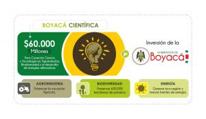 BOYACÁ CIENTÍFICA