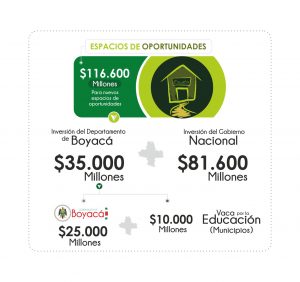 ESPACIO DE OPORTUNIDADES